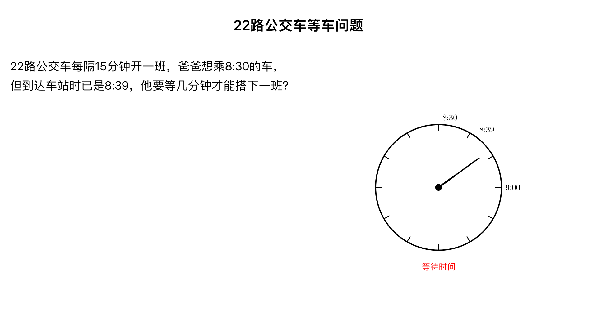 22路公交车每隔15分钟开一班，爸爸想乘8:30的那一班车到开发区办事,可是到达车站时已是8时39分,他要等几分钟,才可搭乘下一班汽车?