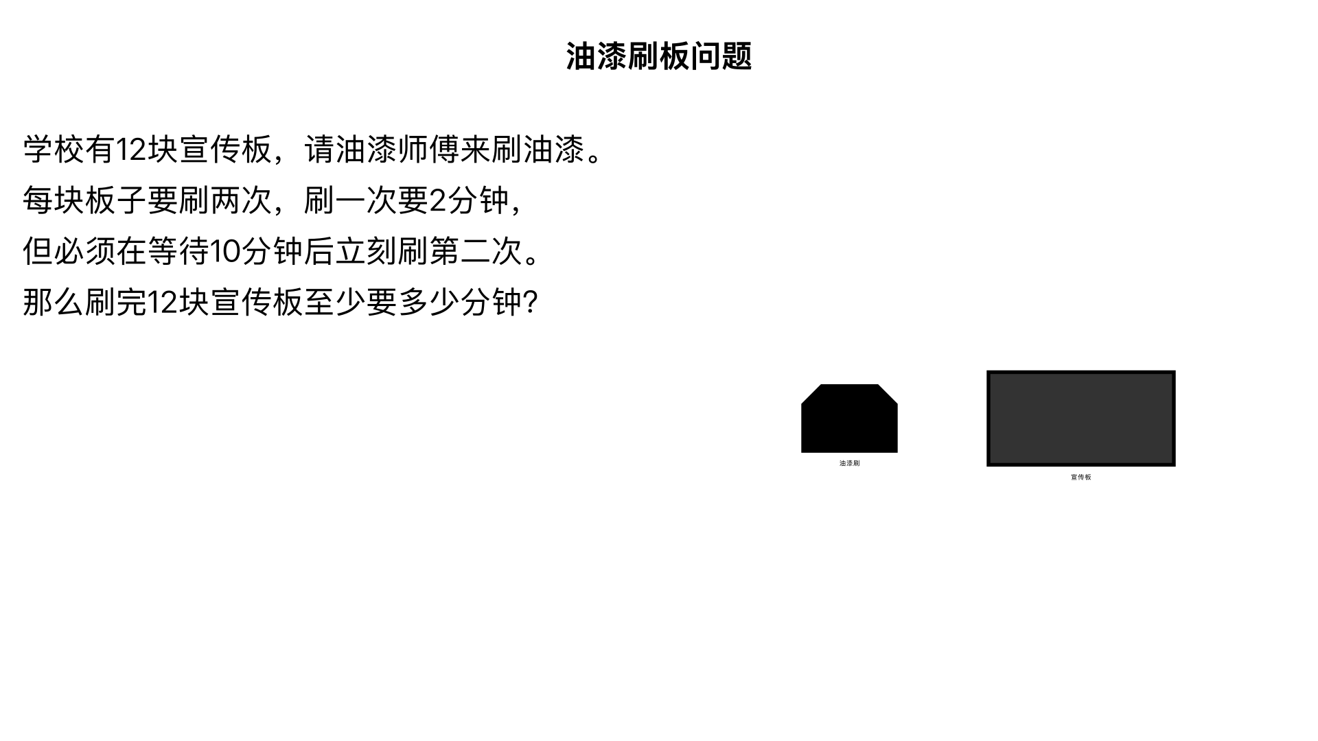 学校有12块宣传板,请油漆师傅来刷油漆,每块板子要刷两次,刷一次要2分钟,但必须在等待10分钟后立刻刷第二次,那么刷完12块宣传板至少要多少分钟?