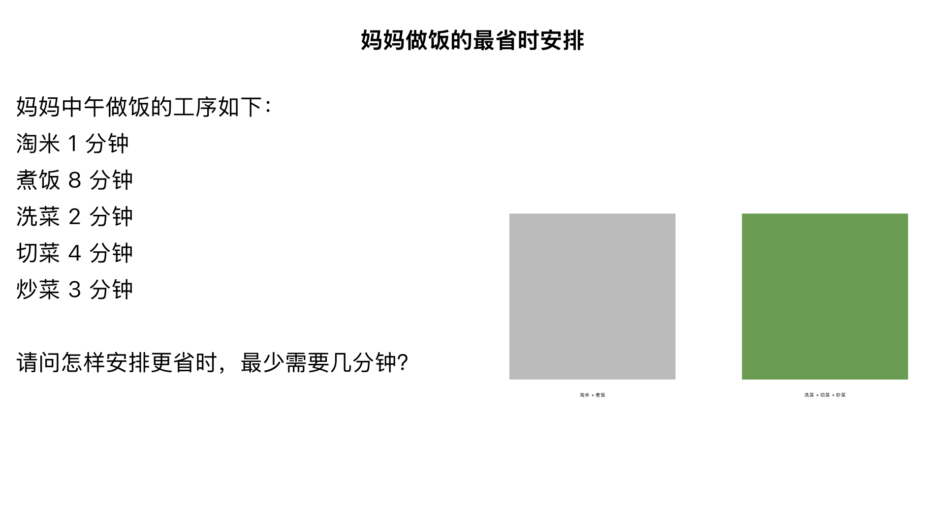 妈妈中午做饭的工序是:淘米1分钟,煮饭8分钟,洗菜2分钟,切菜4分钟,炒菜3分钟。请你为妈妈设计一下,怎样做更省时,最少需要几分钟?