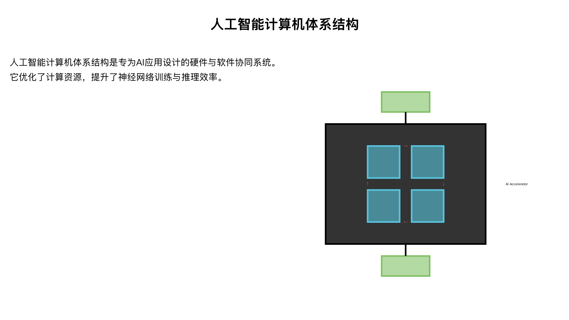 人工智能计算机体系结构
