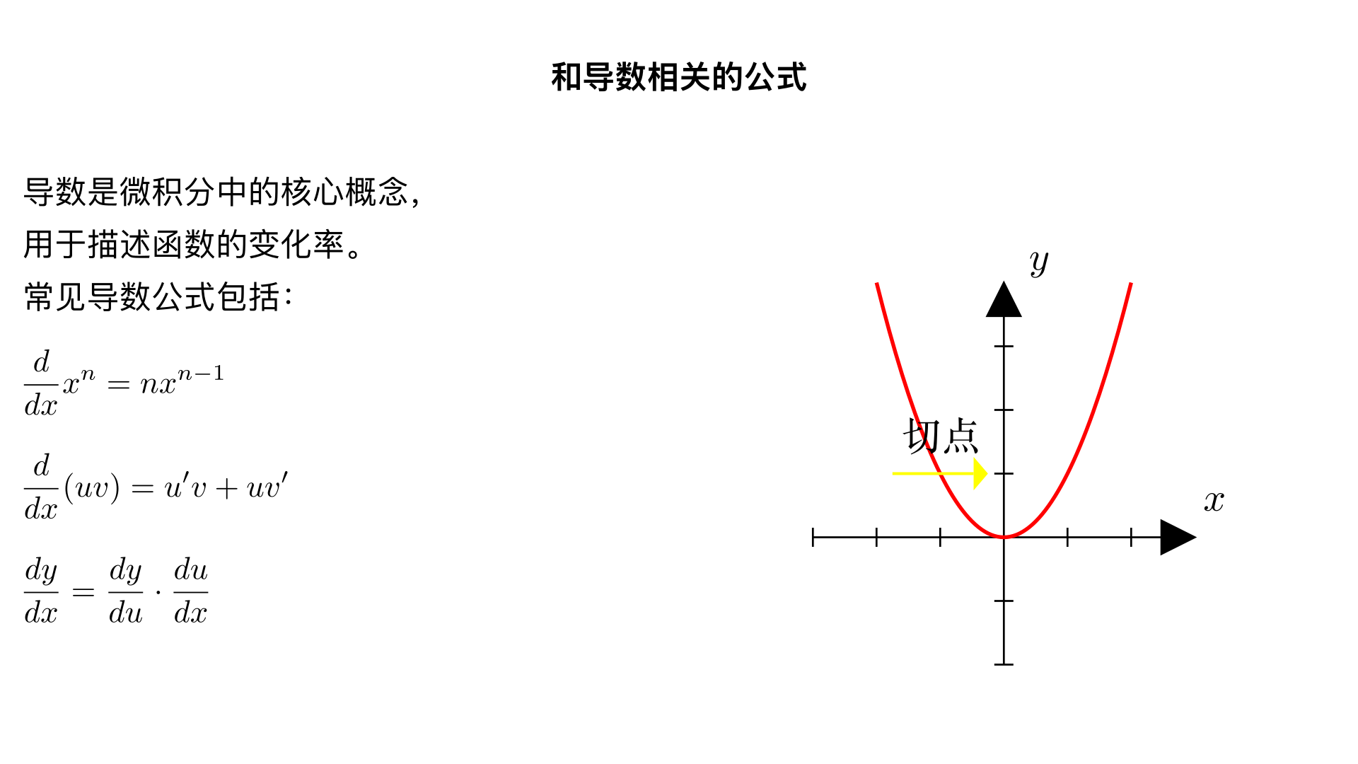 和导数相关的公式有那些