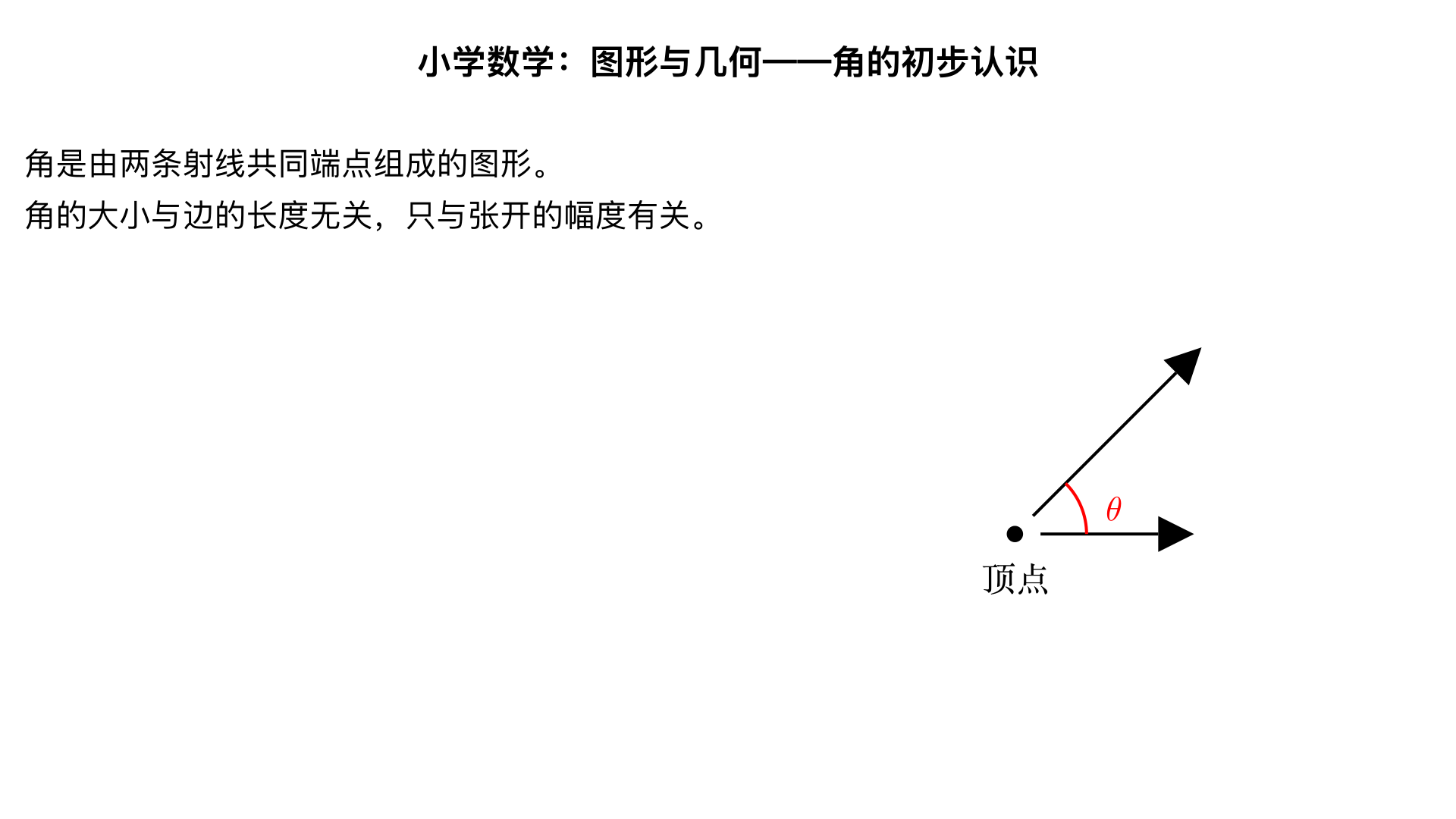 小学数学图形与几何角的初步认识