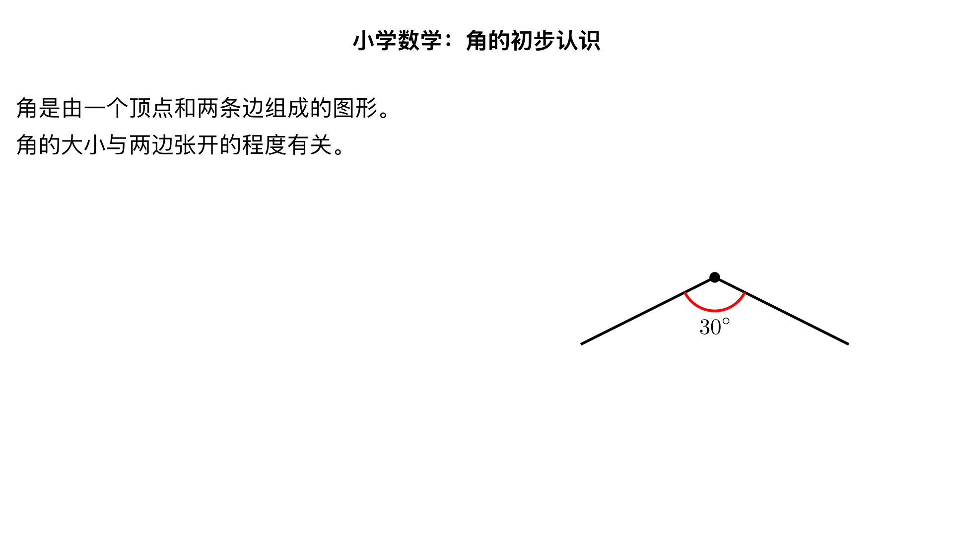 小学数学图形与几何角的初步认识（注意标记角的度数时应连接角的两边）