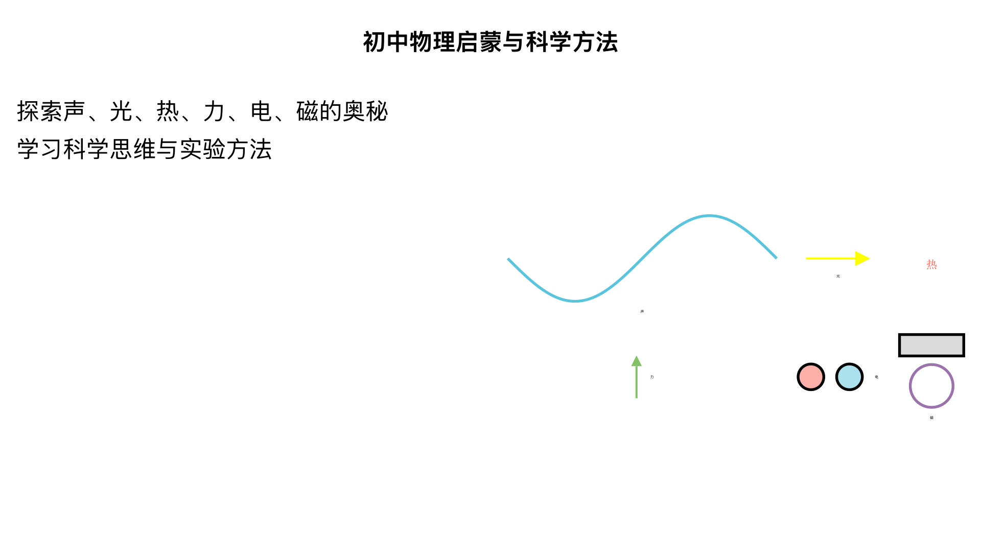 初中物理物理启蒙与科学方法声、光、热、力、电、磁