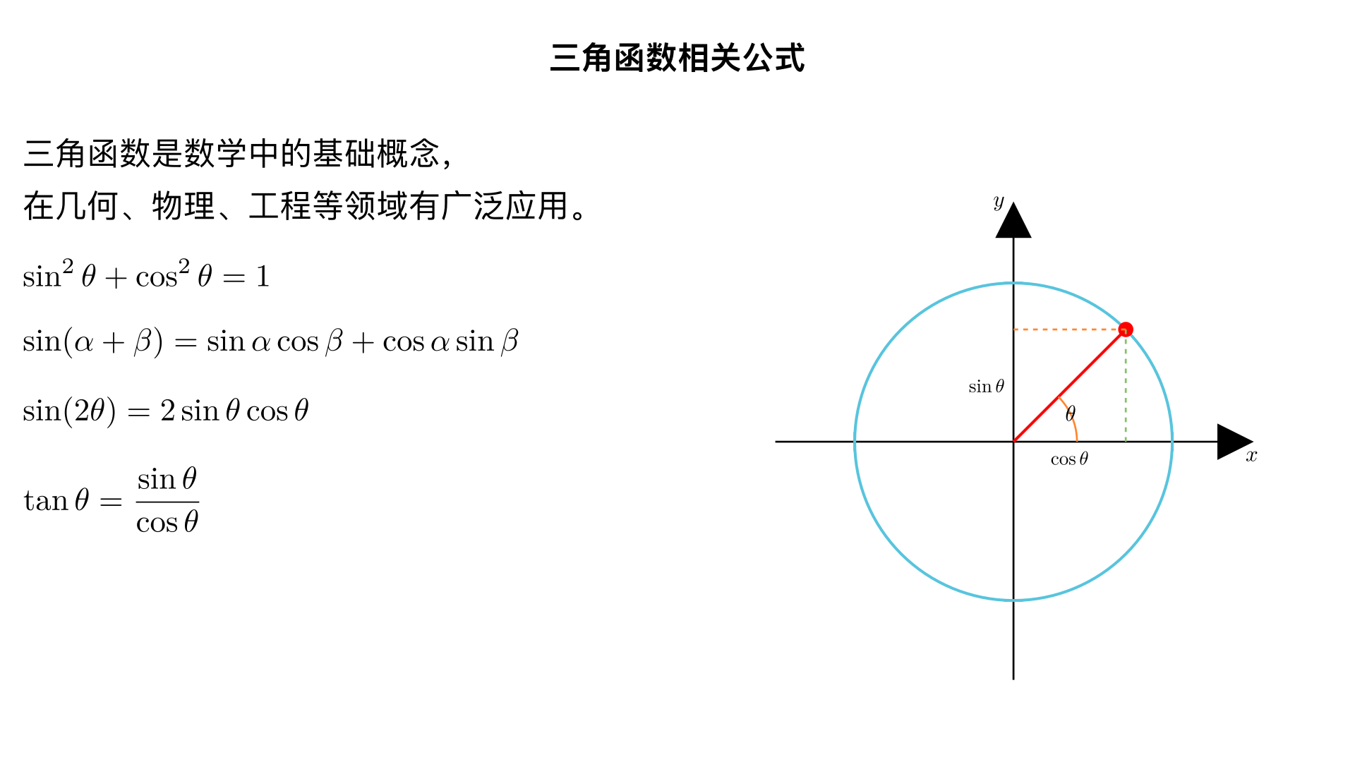 和三角函数相关的公式有那些