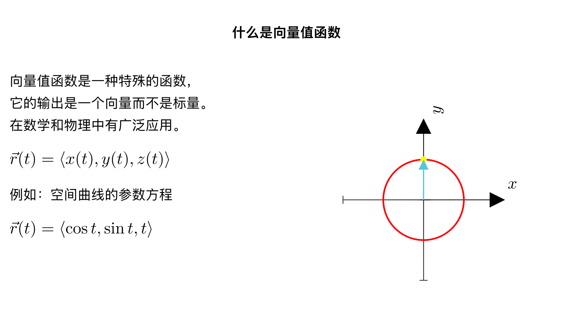 什么是向量值函数