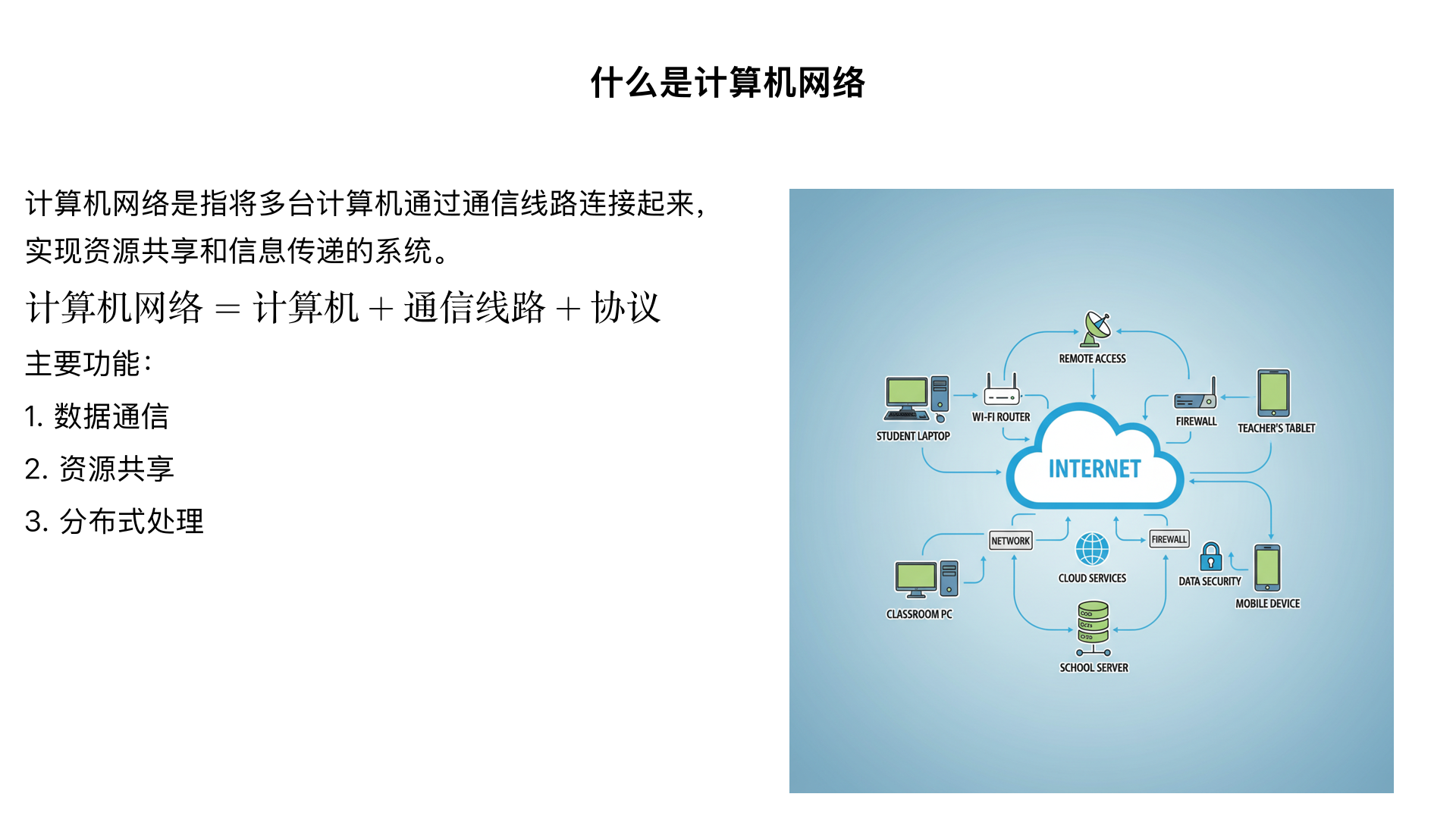 什么是计算机网络