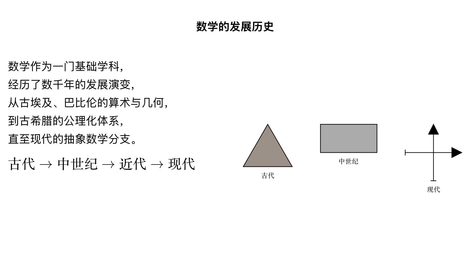 数学的发展历史