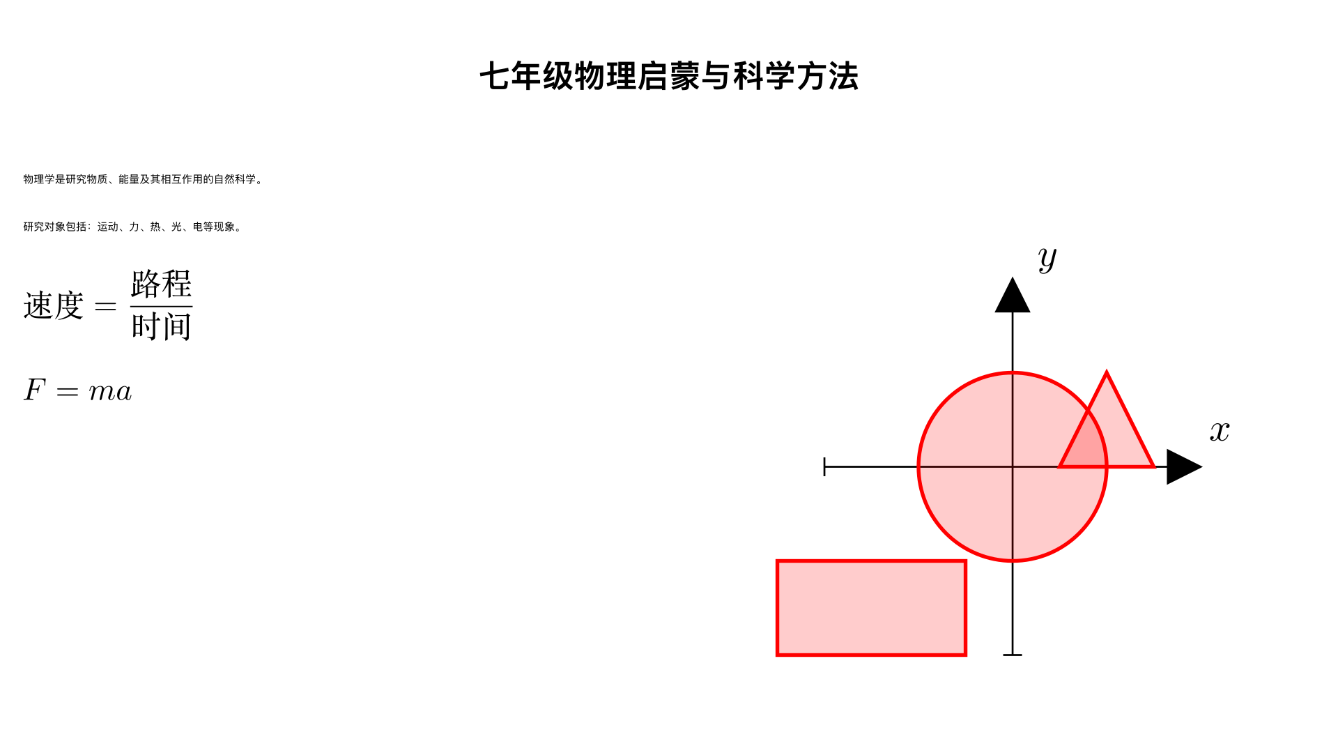 七年级物理物理启蒙与科学方法物理学的研究对象