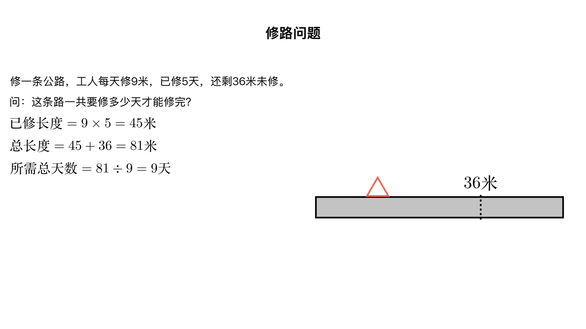修一条公路,工人叔叔每天修9米,修了5天,还剩下36米没有修,这条路一共要修多少天才能修完?