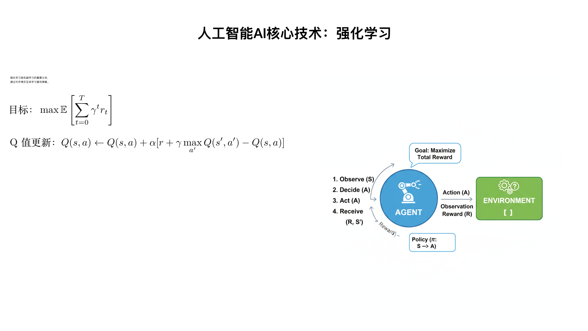 人工智能AI核心技术强化学习