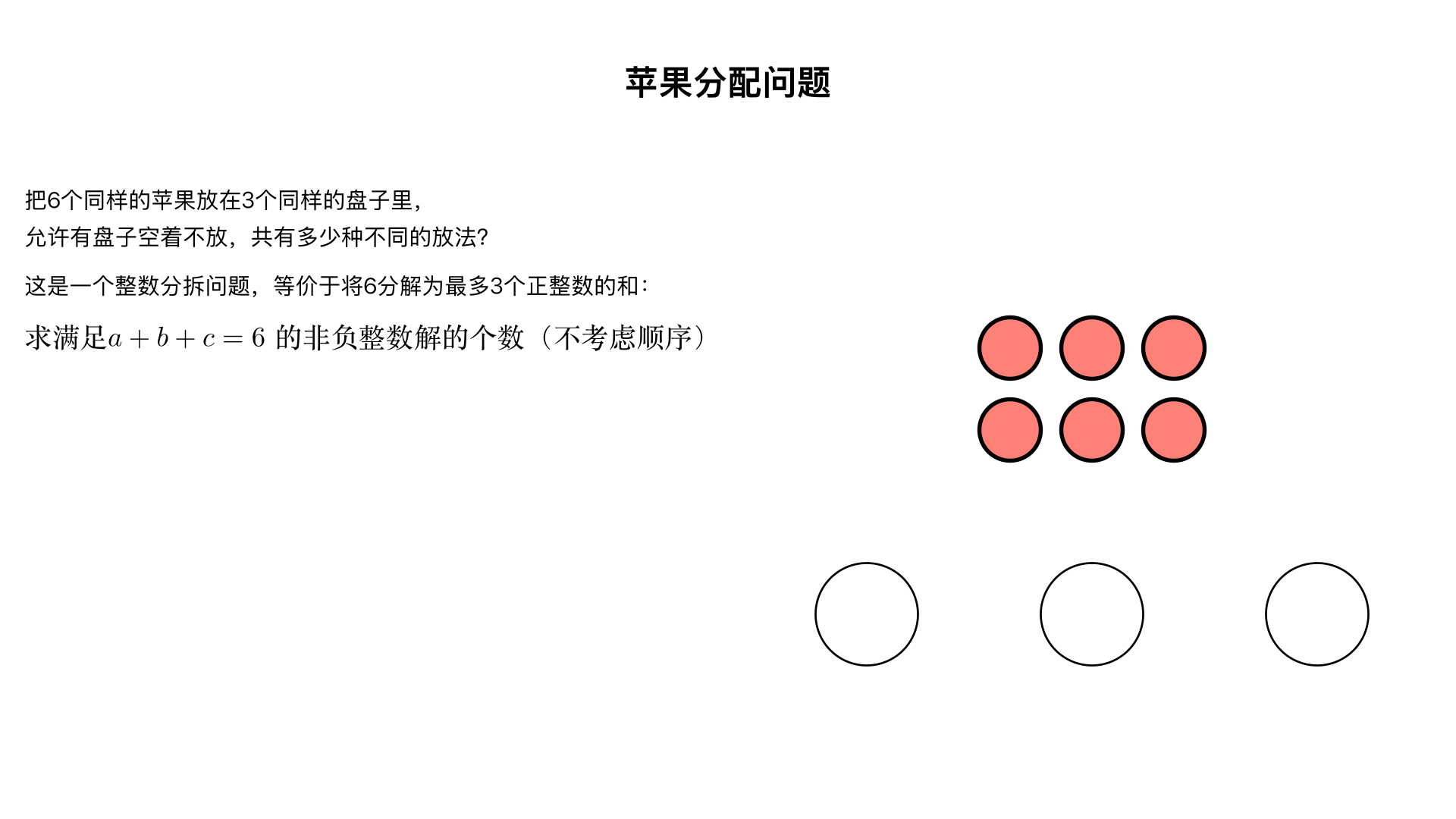 把6个同样的苹果放在3个同样的盘子里,允许有盘子空着不放,共有多少种不同的放法?