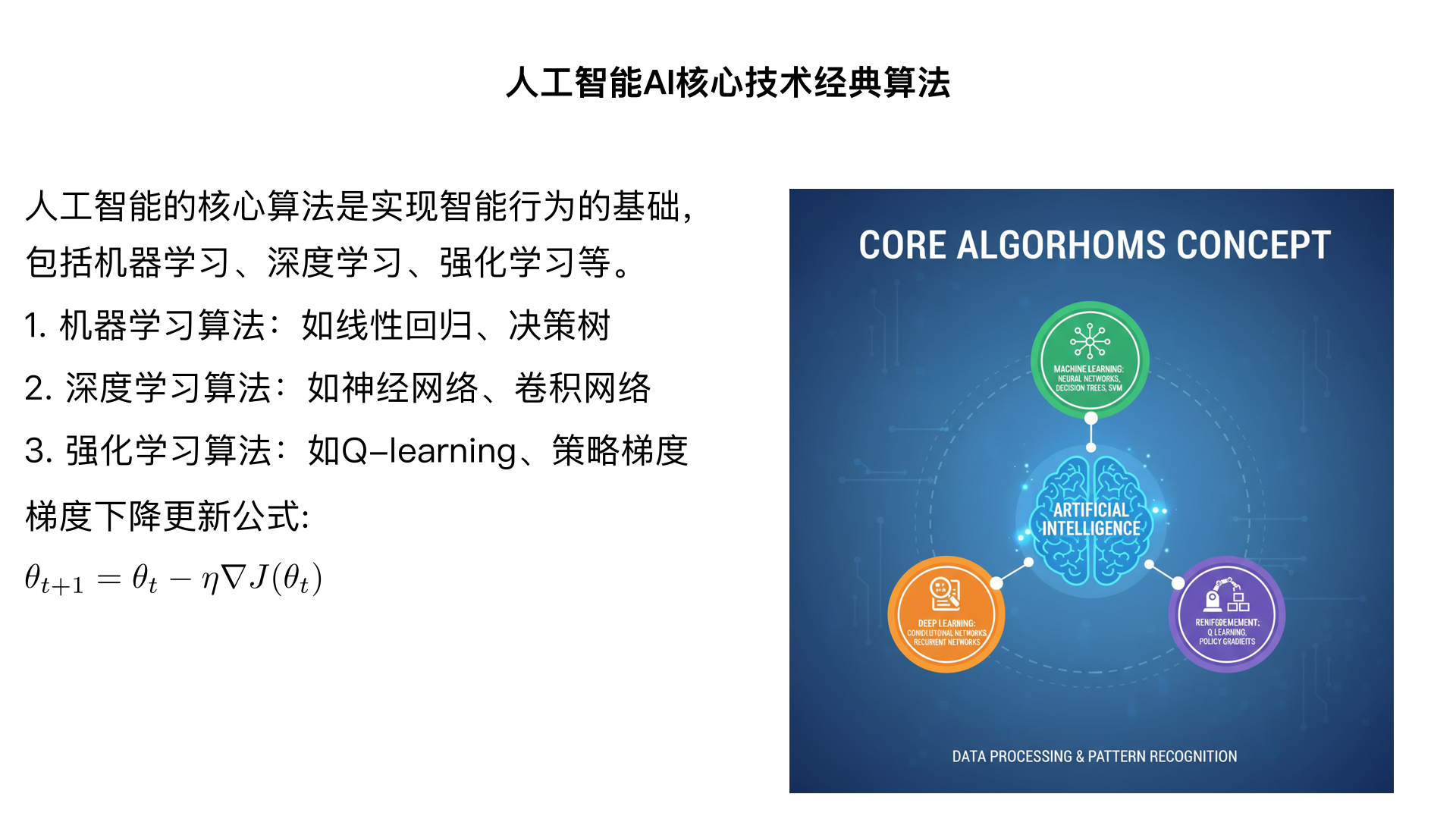 人工智能AI核心技术经典算法