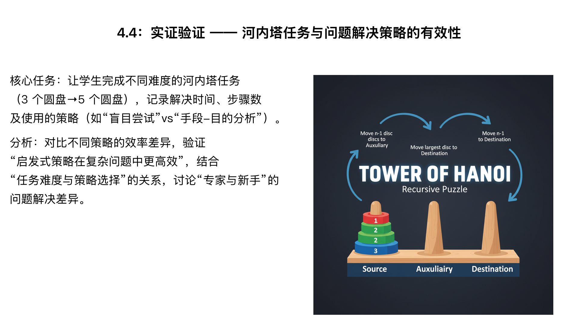 4.4：实证验证 —— 河内塔任务与问题解决策略的有效性
核心任务：让学生完成不同难度的河内塔任务（3 个圆盘→5 个圆盘），记录解决时间、步骤数及使用的策略（如 “盲目尝试” vs “手段 - 目的分析”）。
分析：对比不同策略的效率差异，验证 “启发式策略在复杂问题中更高效”，结合 “任务难度与策略选择” 的关系，讨论 “专家与新手” 的问题解决差异。