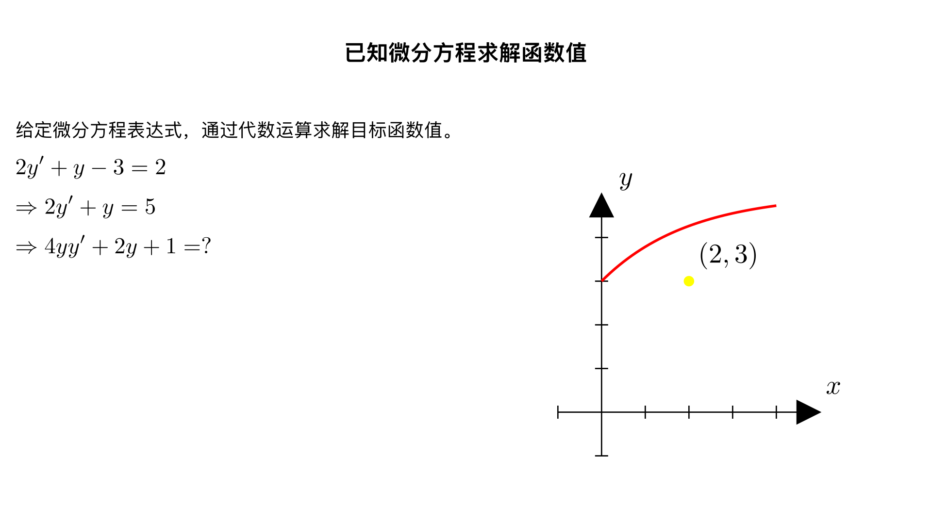 已知2y’+y-3的值为2，则4yy’+2y+1的值为
