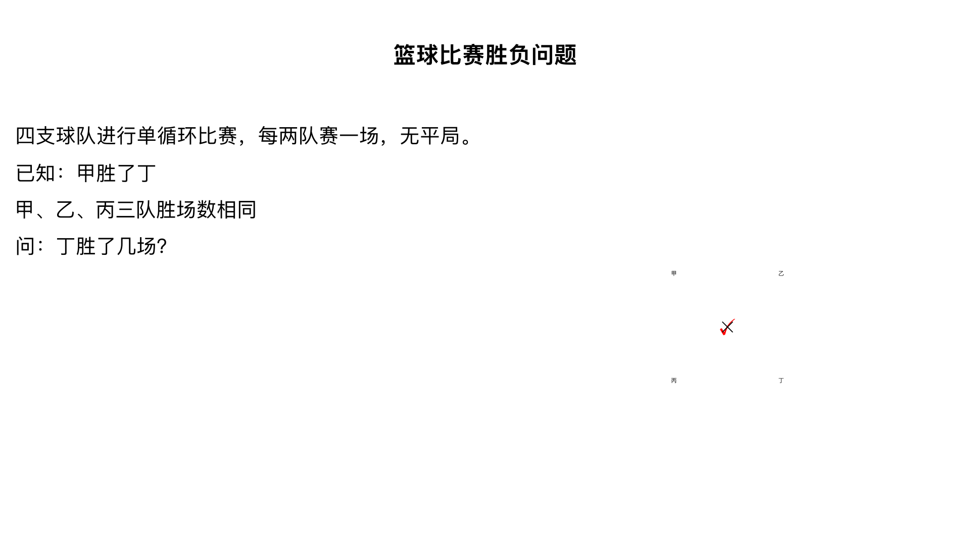 甲、乙、丙、丁四支球队进行一次篮球比赛,每两队都要赛一场,结果甲胜了丁,并且甲、乙、丙三支球队胜的场数相同,而且没有平局。丁胜了几场?