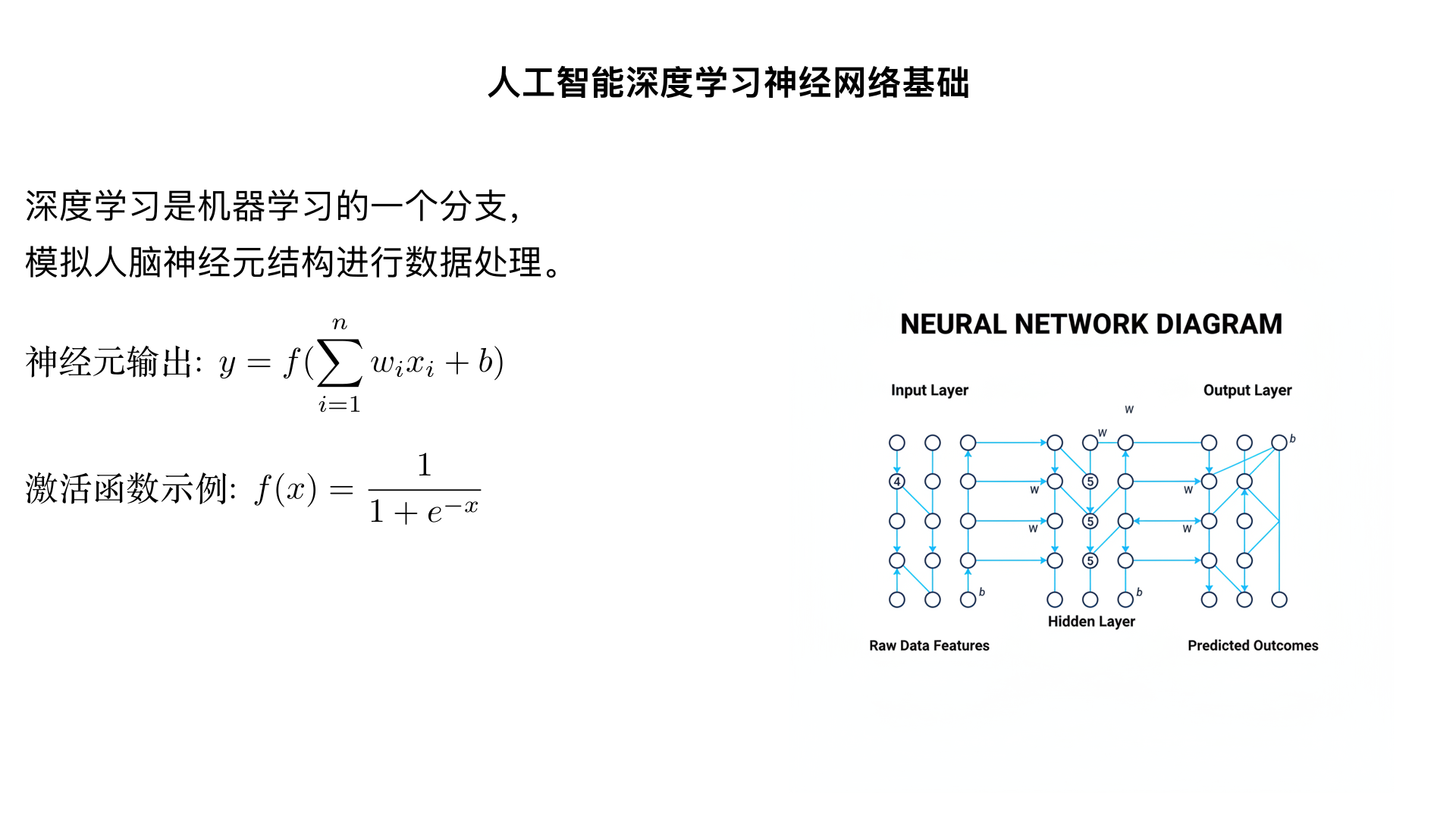 人工智能深度学习神经网络基础