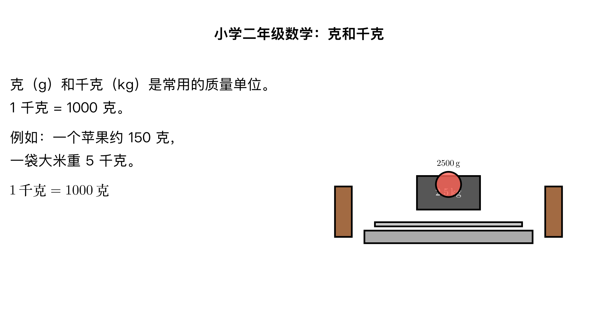 小学二年级数学克和千克