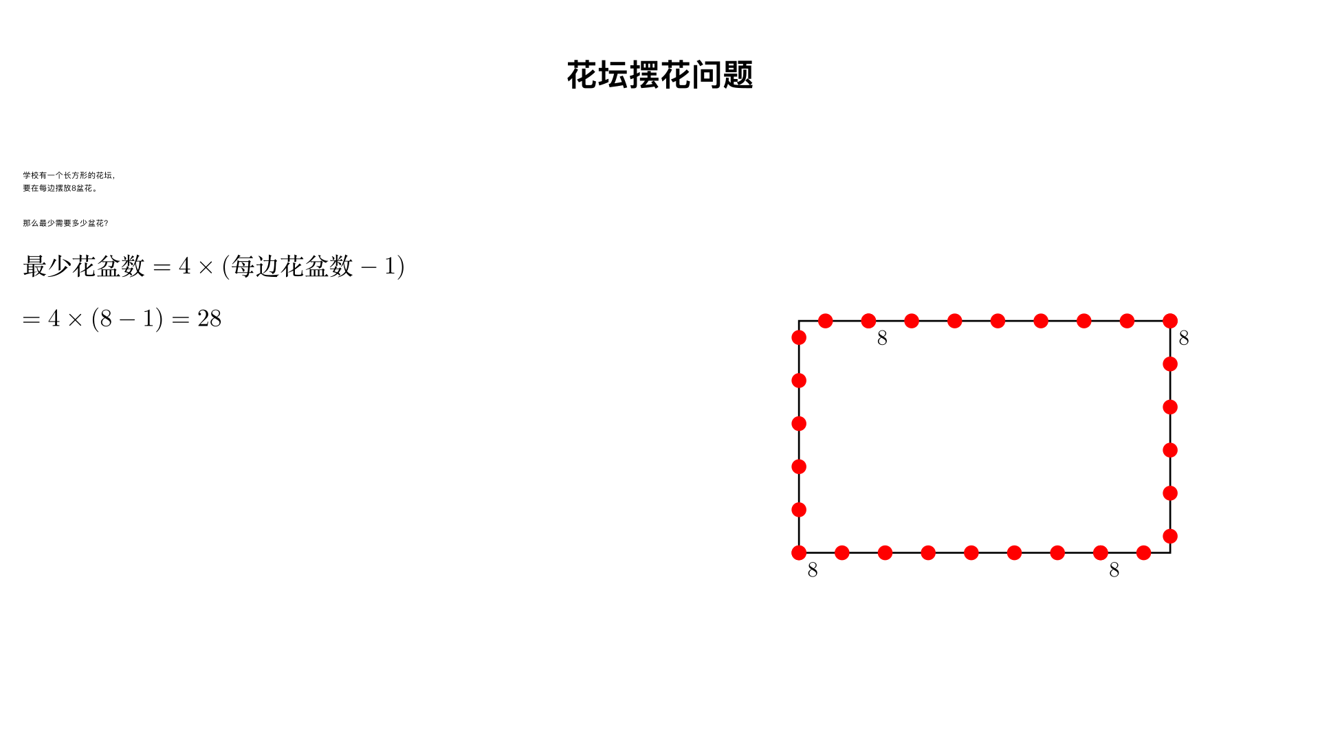 学校有一个长方形的花坛,要在每边摆放8盆花,那么最少需要多少盆花？