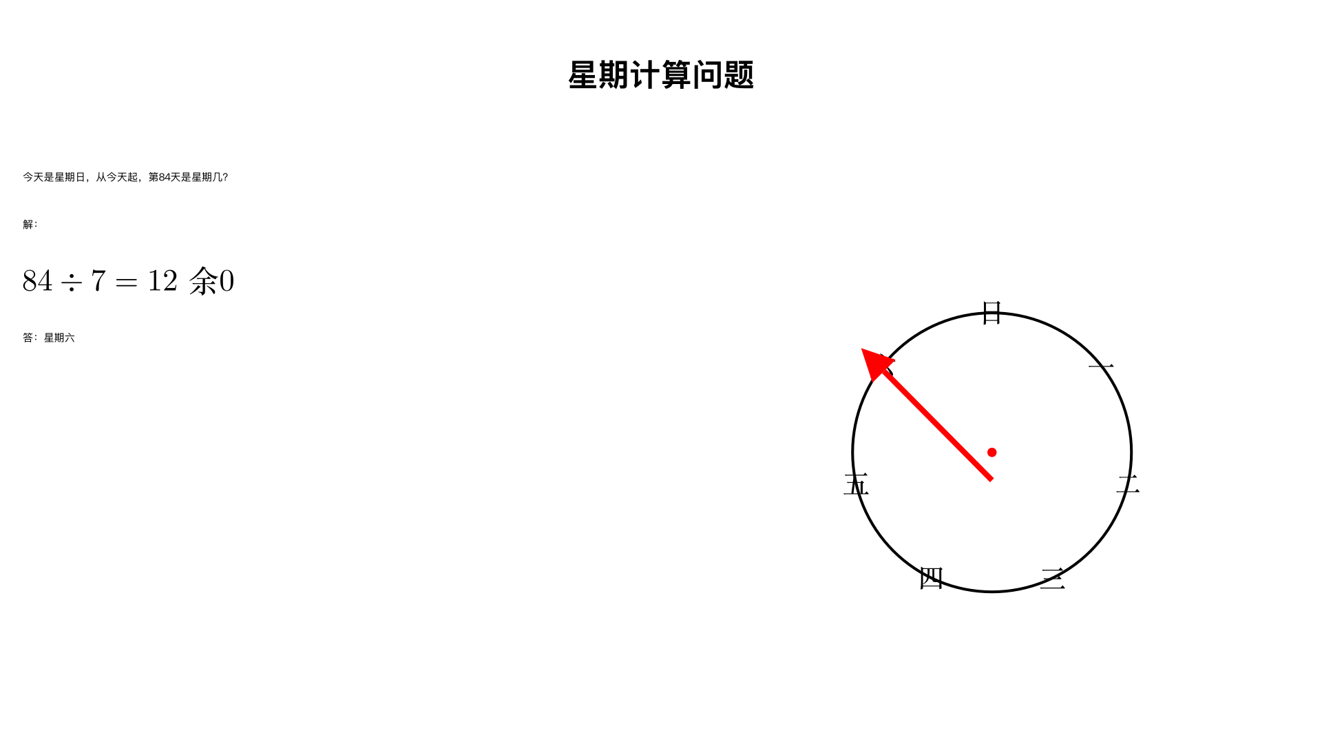 今天是星期日,从今天起,第84天是星期几?正确答案是星期六