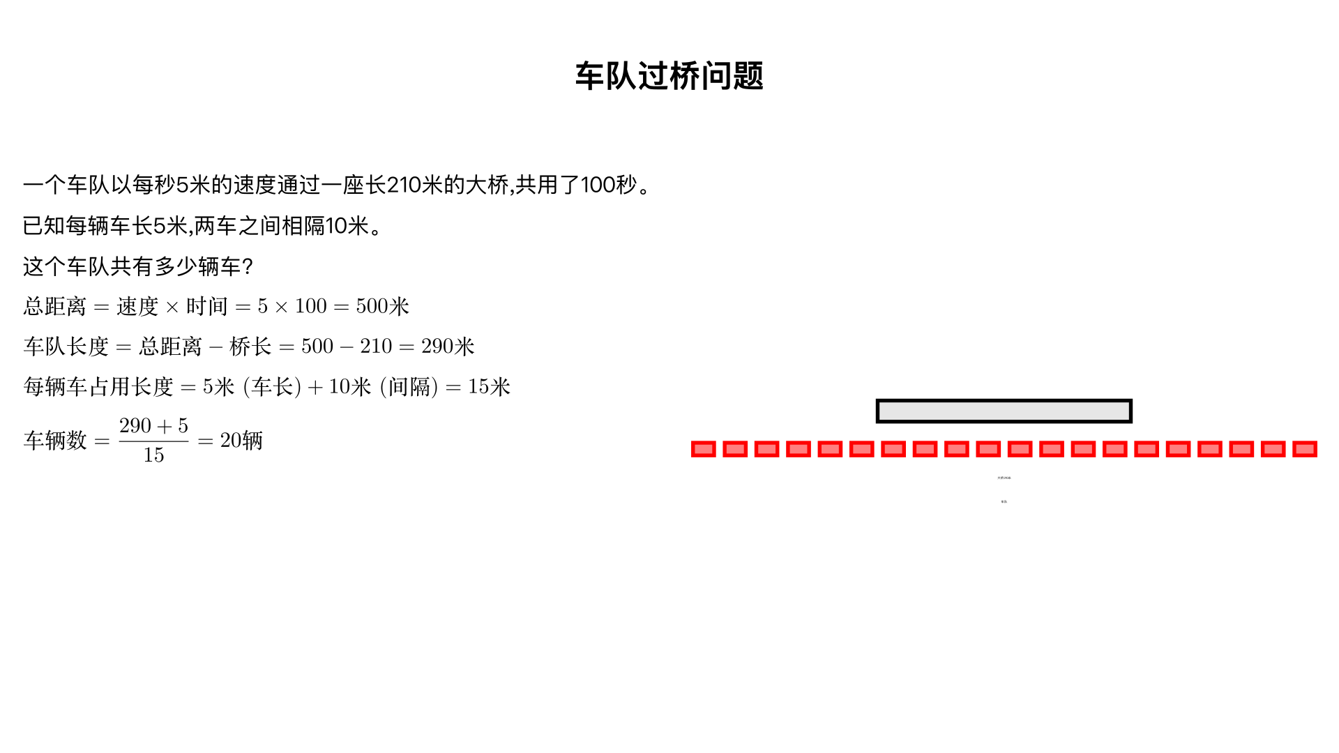 一个车队以每秒5米的速度通过一座长210米的大桥,共用了100秒。已知每辆车长5米,两车之间相隔10米。这个车队共有多少辆车?